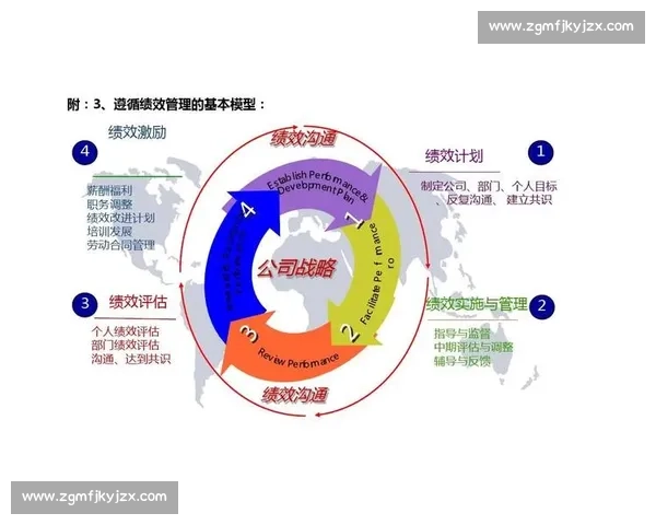 以KPI达成为核心驱动的年度战略执行与绩效提升新路径方法论构